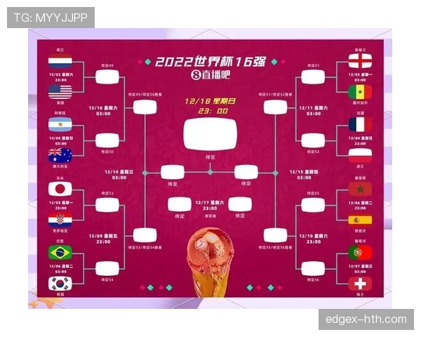2026世界杯48队赛制变化:为何会出现32强淘汰赛 2026世界杯48队赛制变化:为何会出现32强淘汰赛